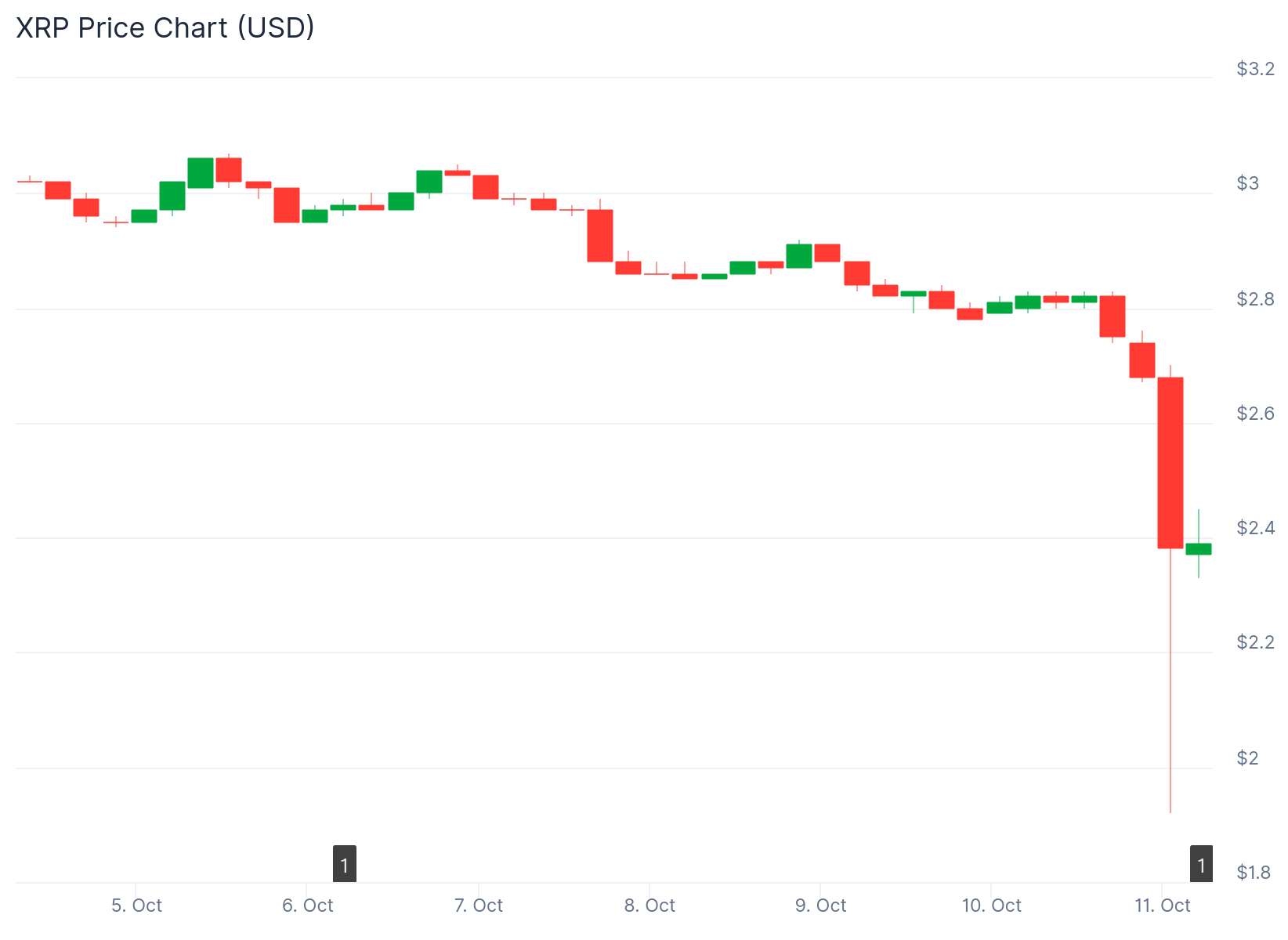 xrp price