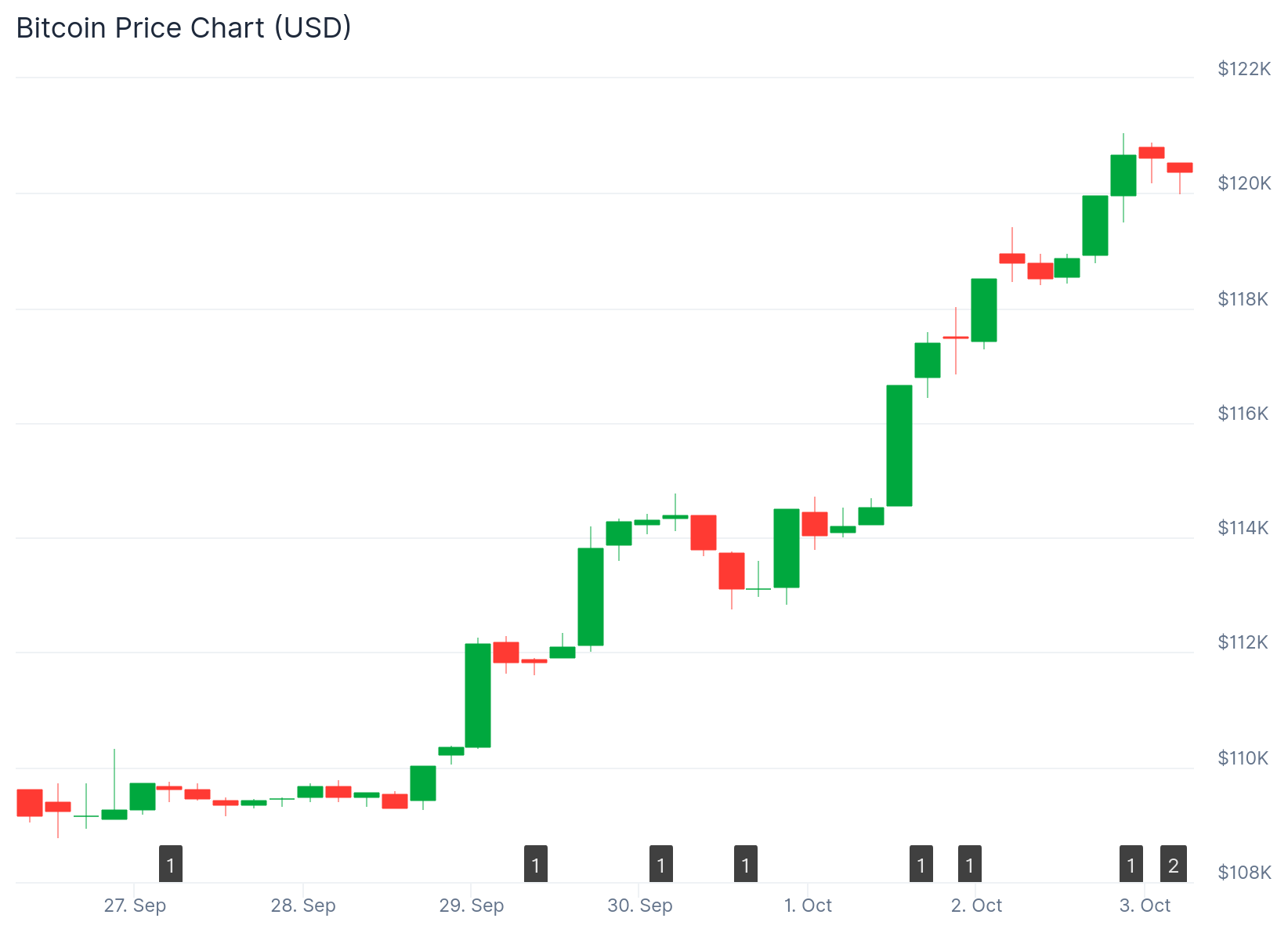 ⚠️CRIPTOVALUTE: "Il valore dei Bitcoin di Strategy supera le principali banche e il PIL di diversi paesi"