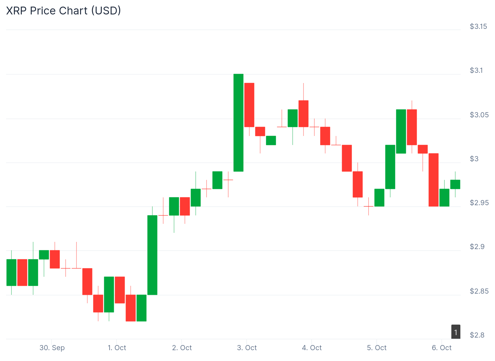xrp price