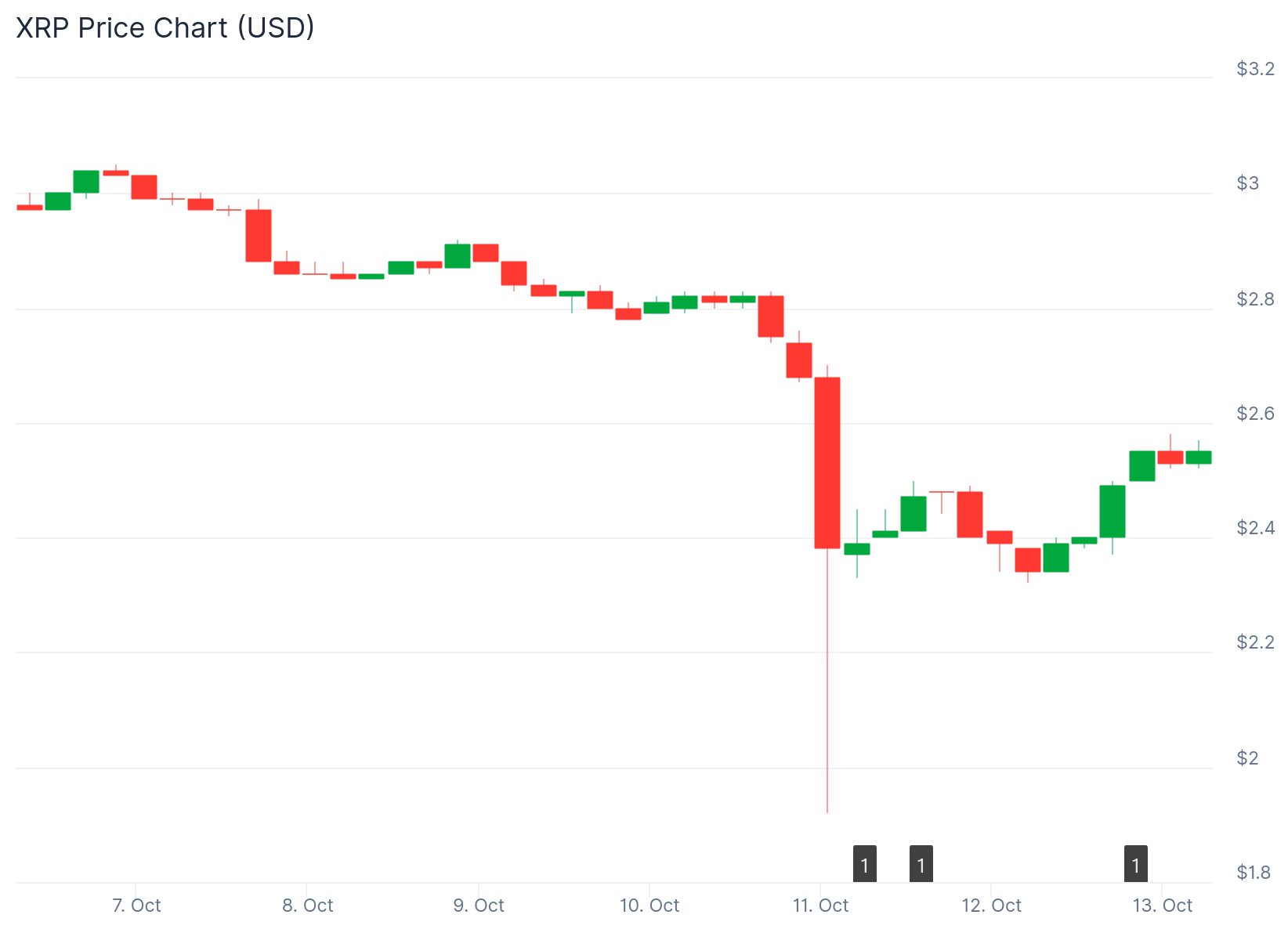 xrp price