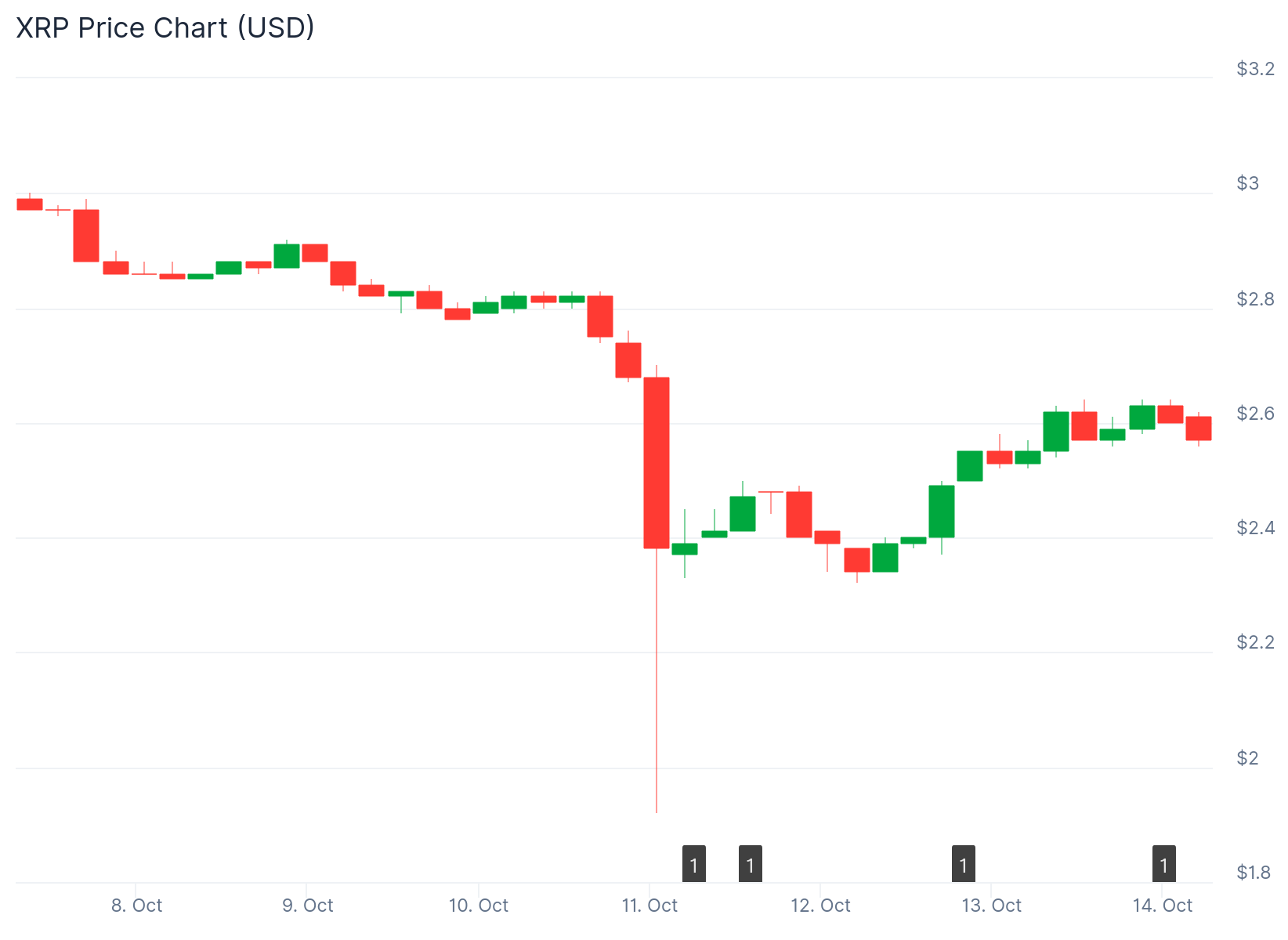 xrp price