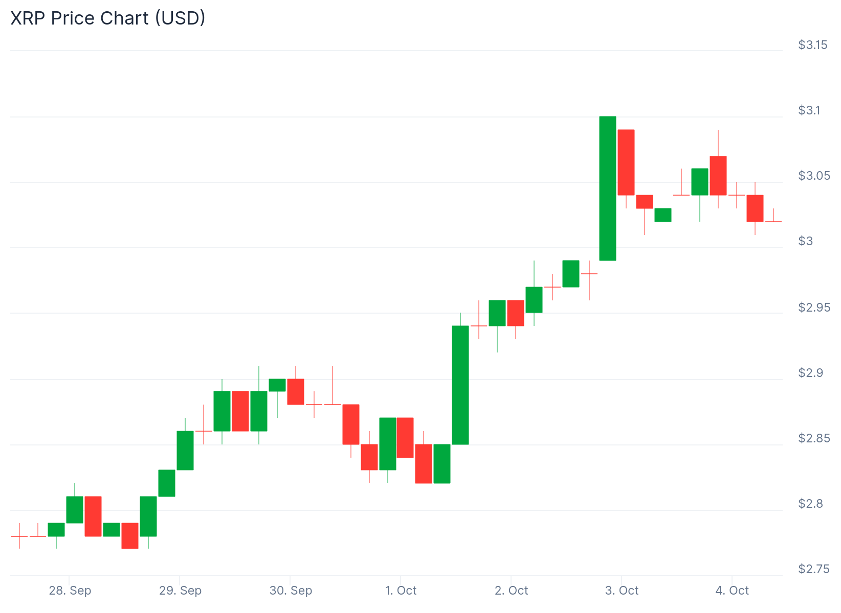 xrp price