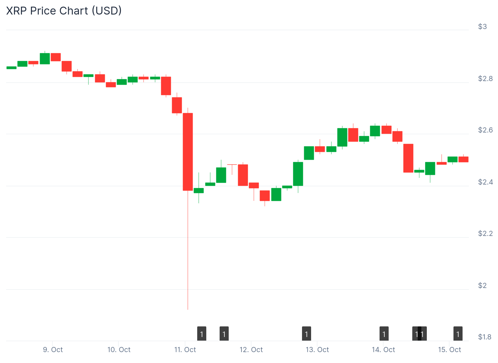 xrp price
