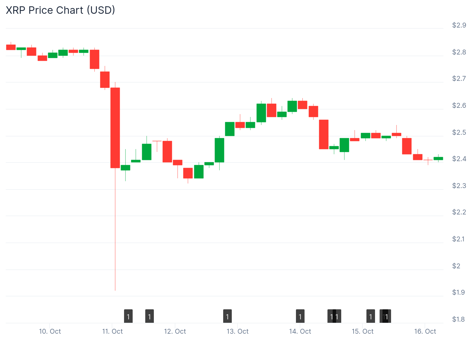 xrp price