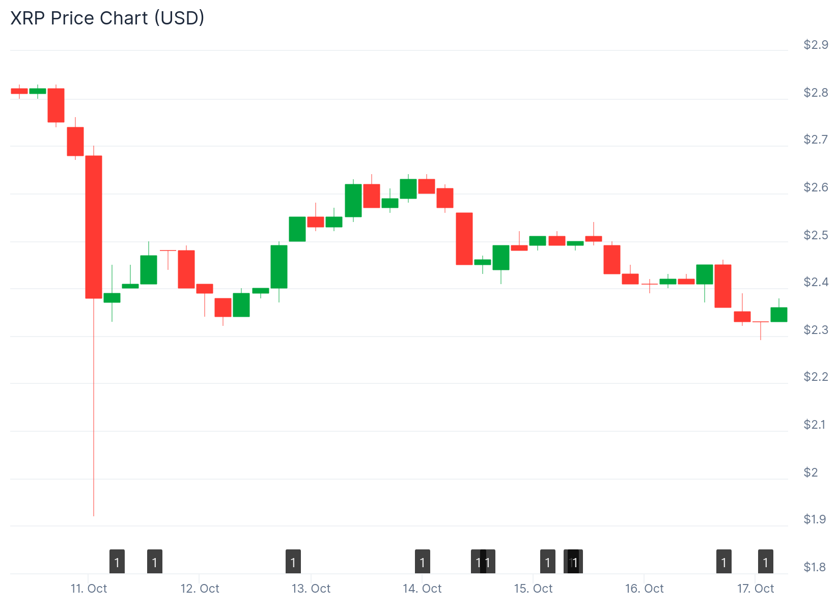 xrp price