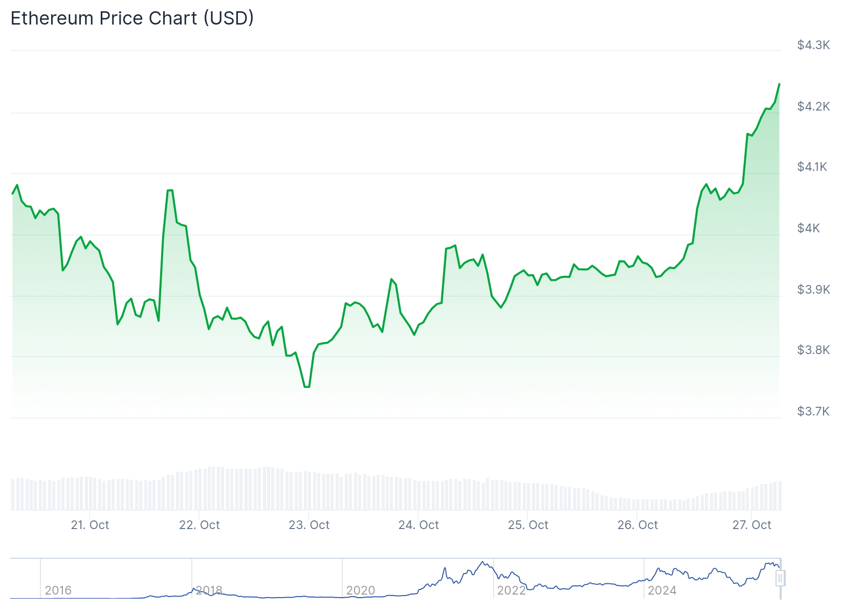 Prix de l'Ethereum (ETH) : Les baleines accumulent 218K ETH alors que les tensions entre les États-Unis et la Chine s'apaisent