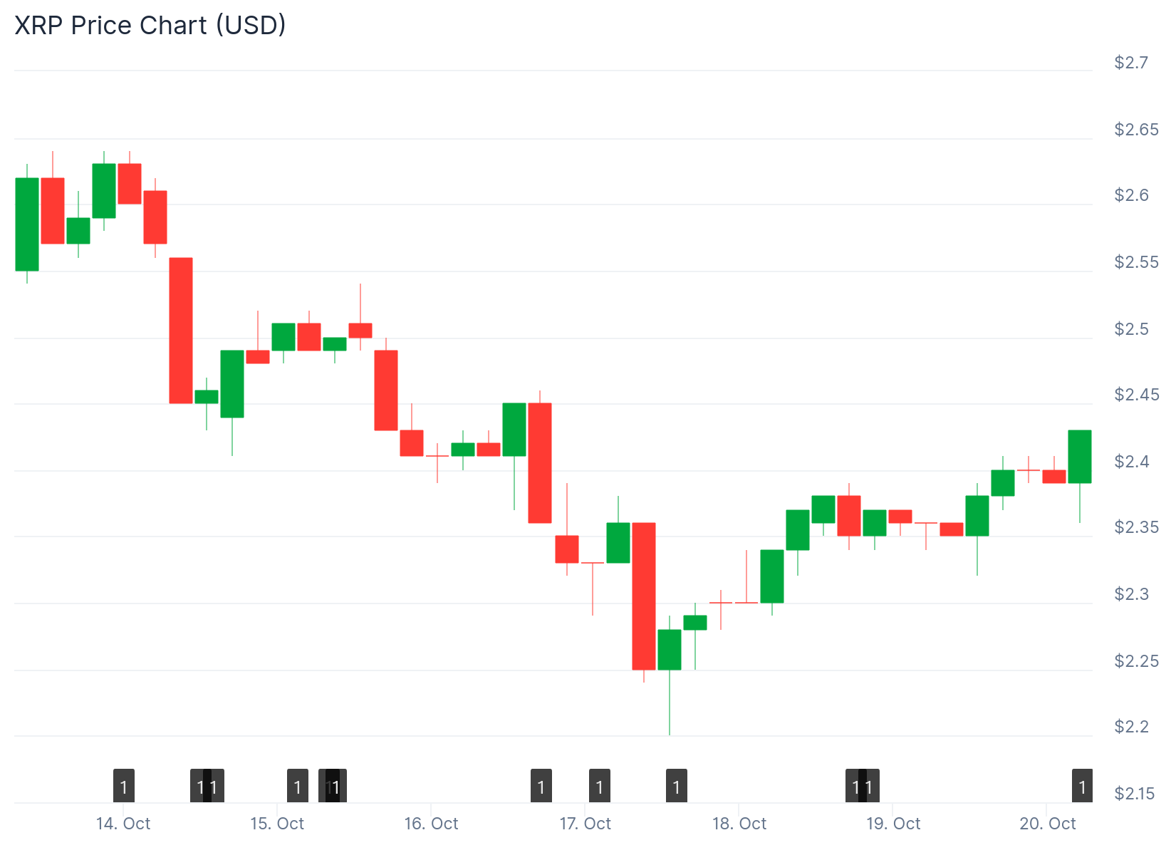 xrp price
