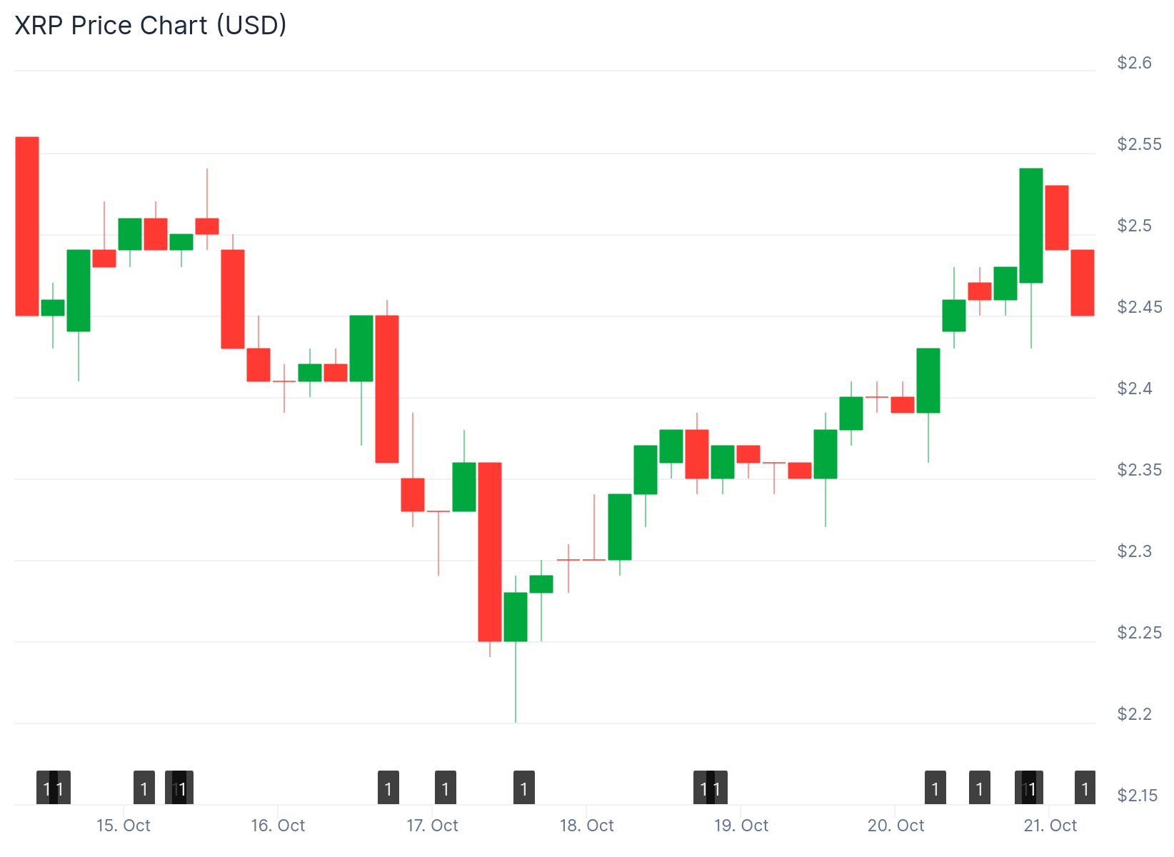 xrp price