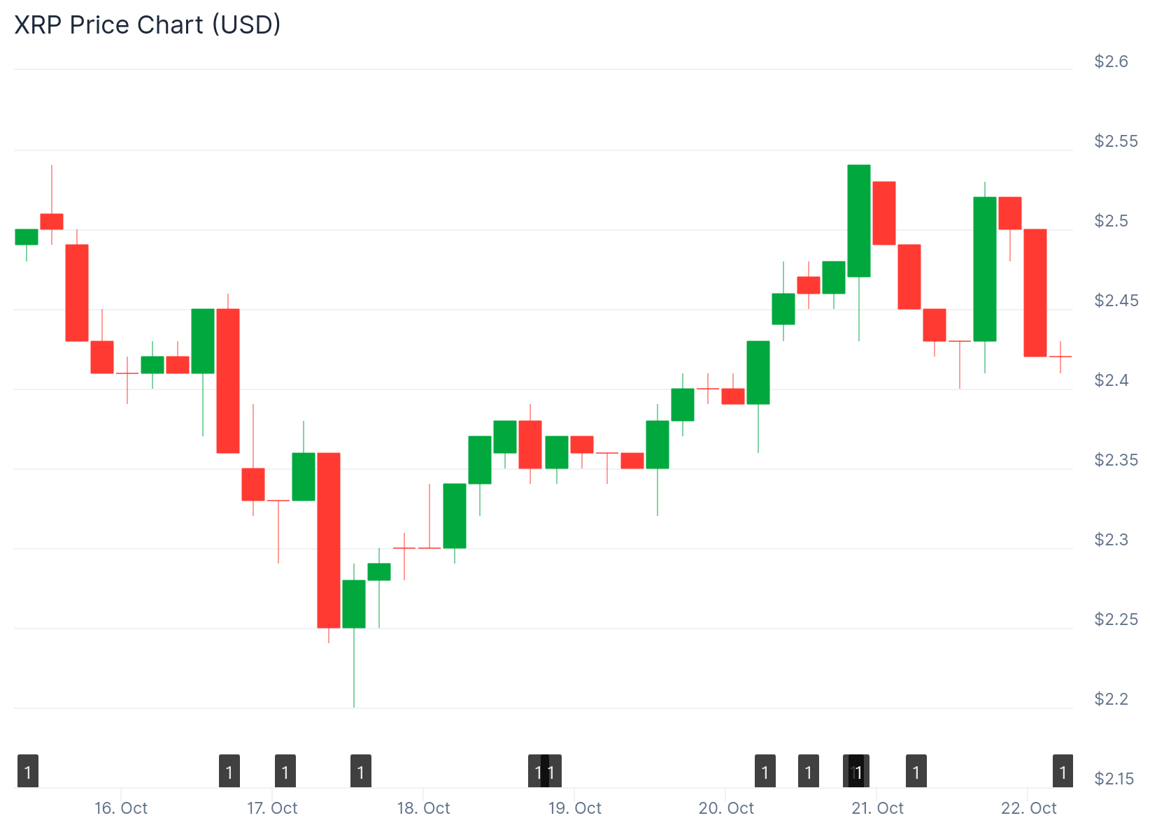 xrp price