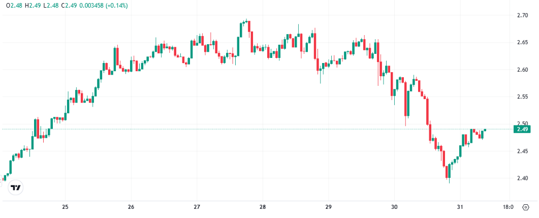XRP Price Prediction: $4.20 Breakout in Sight — But a New Top Crypto Presale Could Offer Massive Gains in 2025 (Best Crypto Coins)