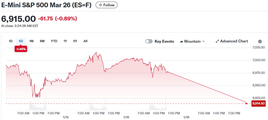 E-Mini S&P 500 Mar 26 (ES=F)