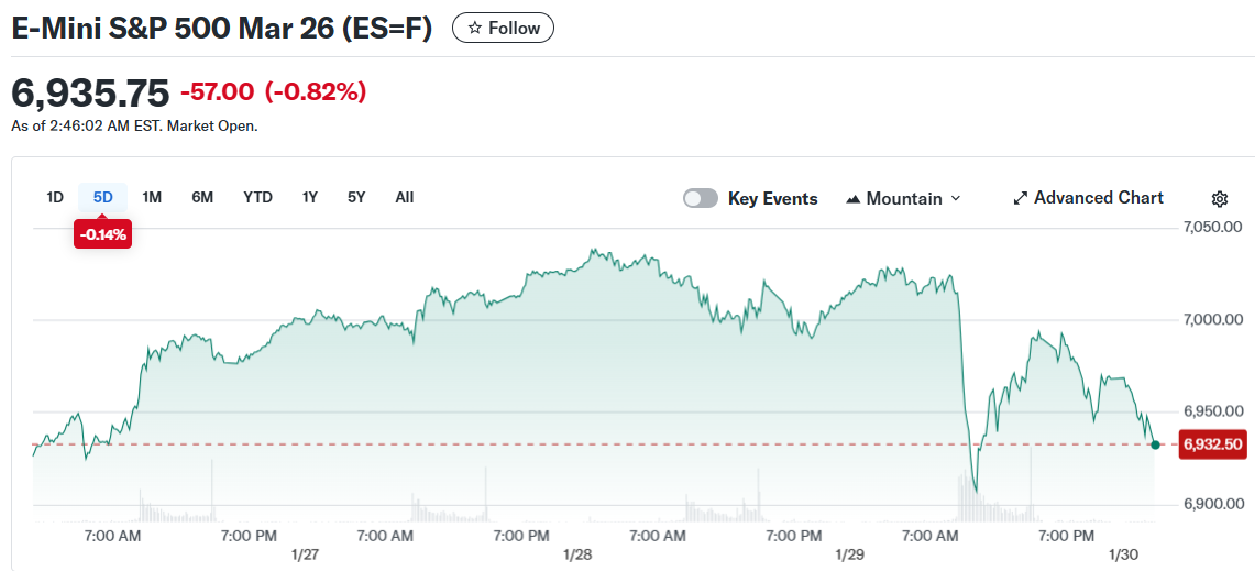 E-Mini S&P 500 Mar 26 (ES=F)