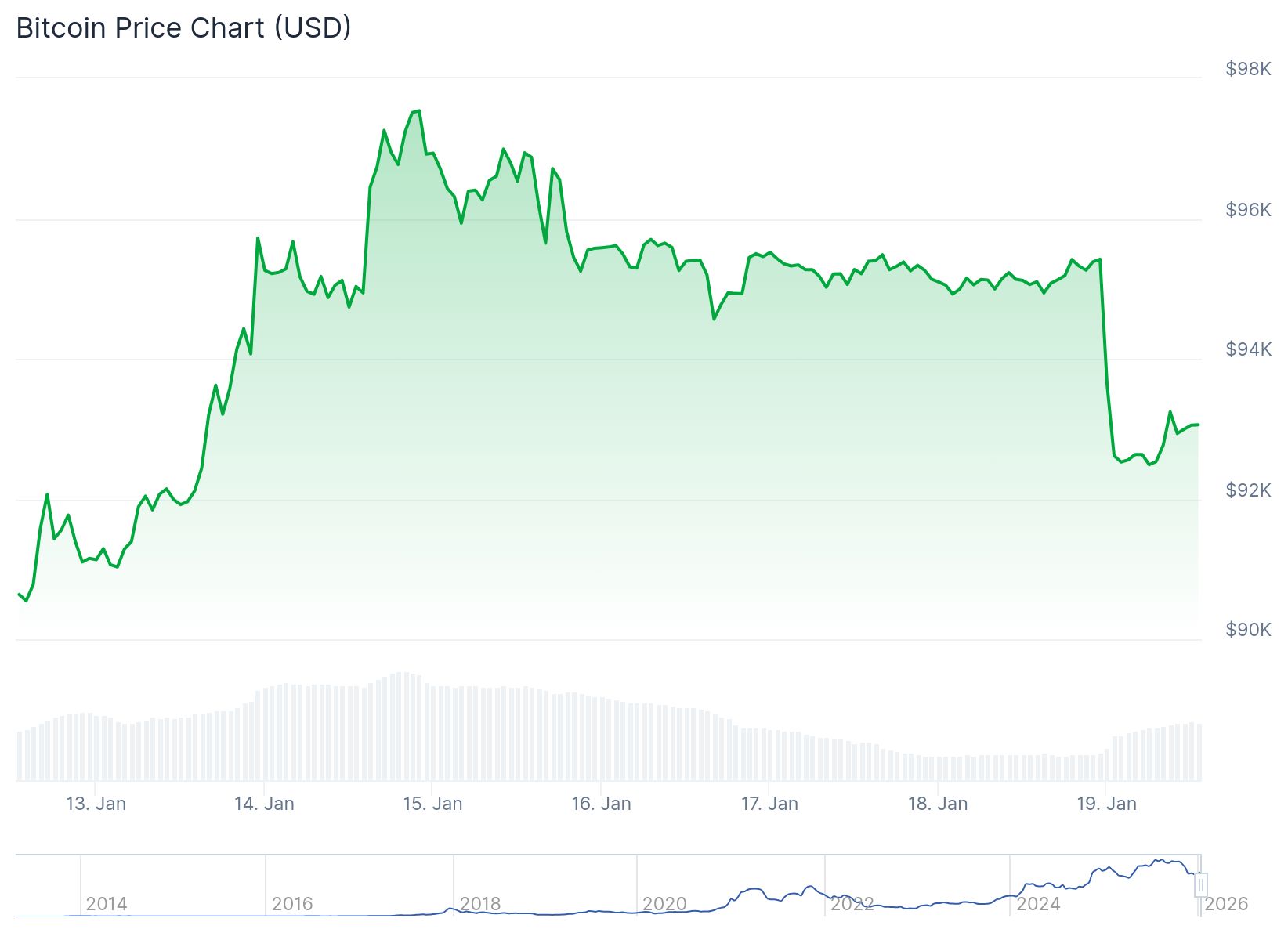 Daily Market Update: Crypto and Stock Futures Drop as EU Prepares Massive Tariff Response