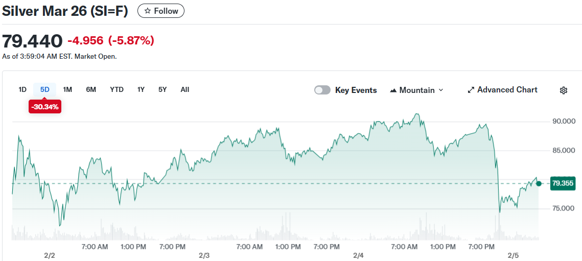 Silver Mar 26 (SI=F)