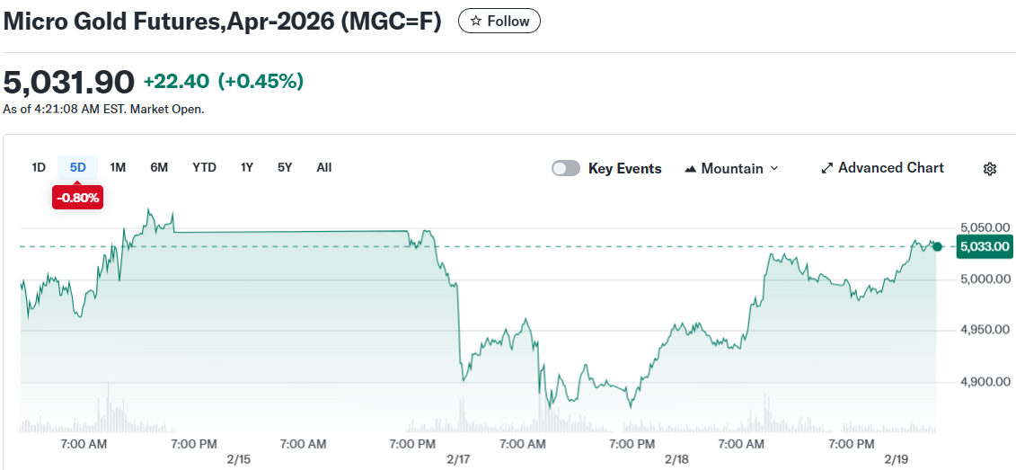 Micro Gold Futures,Apr-2026 (MGC=F)