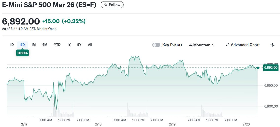 E-Mini S&P 500 Mar 26 (ES=F)
