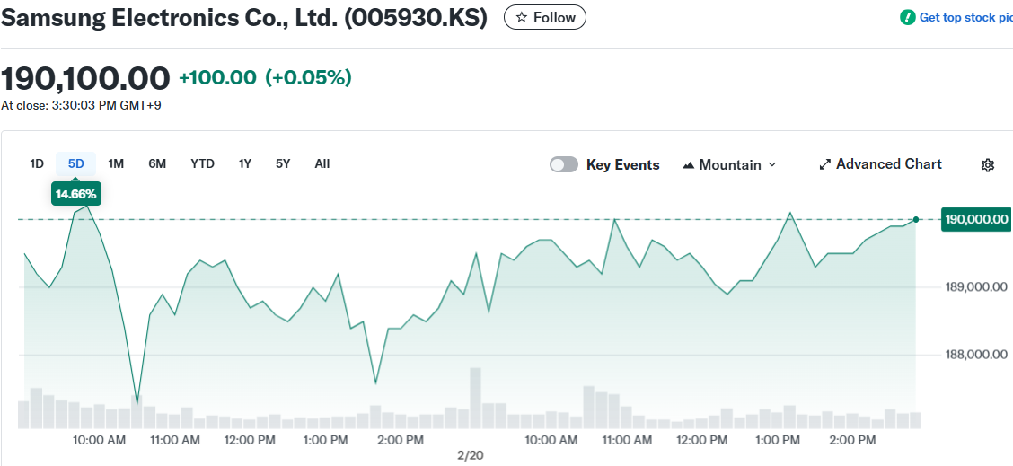 Samsung Electronics Co., Ltd. (005930.KS)