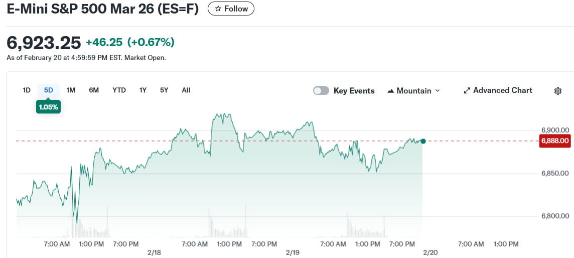 E-Mini S&P 500 Mar 26 (ES=F)