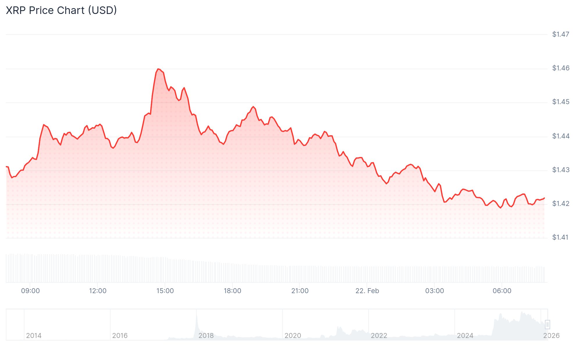 Ripple XRP Price: SBI Holdings Launches Tokenized Bond With XRP Rewards for Retail Investors