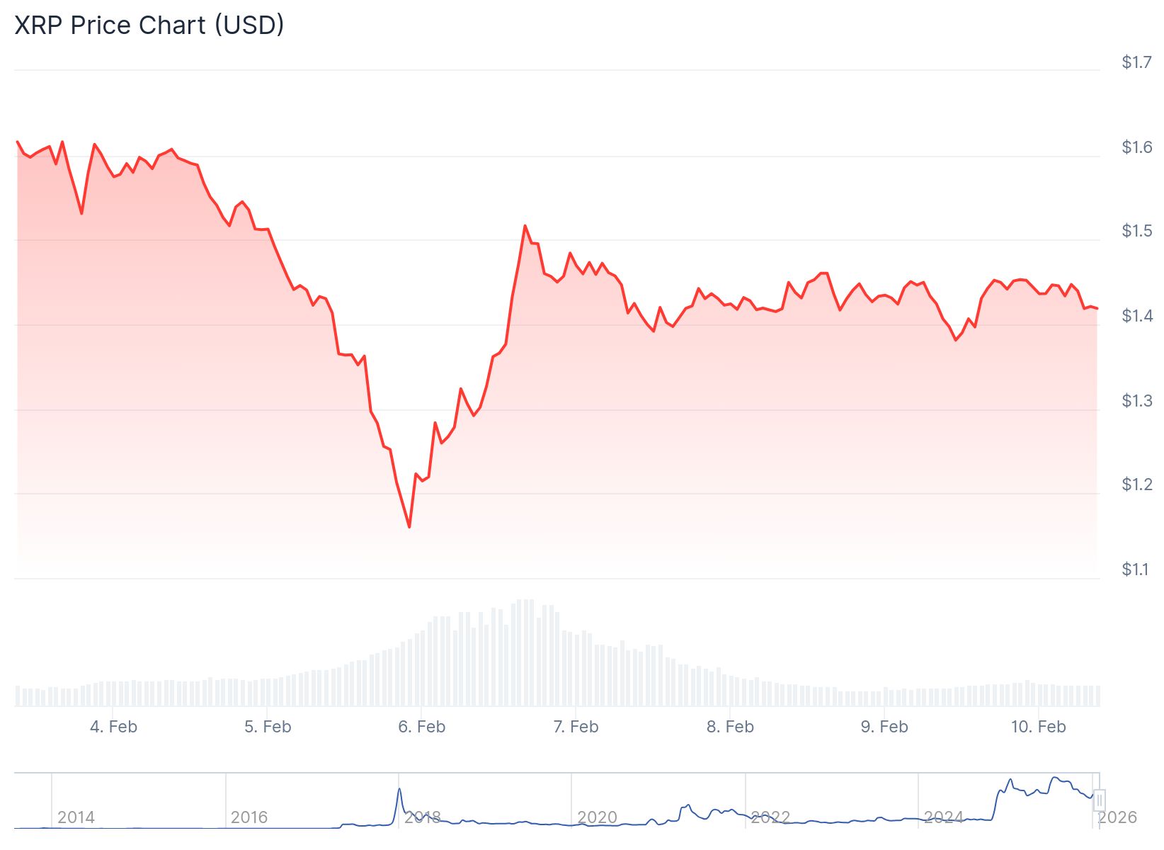 XRP Price: Why Institutions Are Betting on Ripple While Dumping Bitcoin