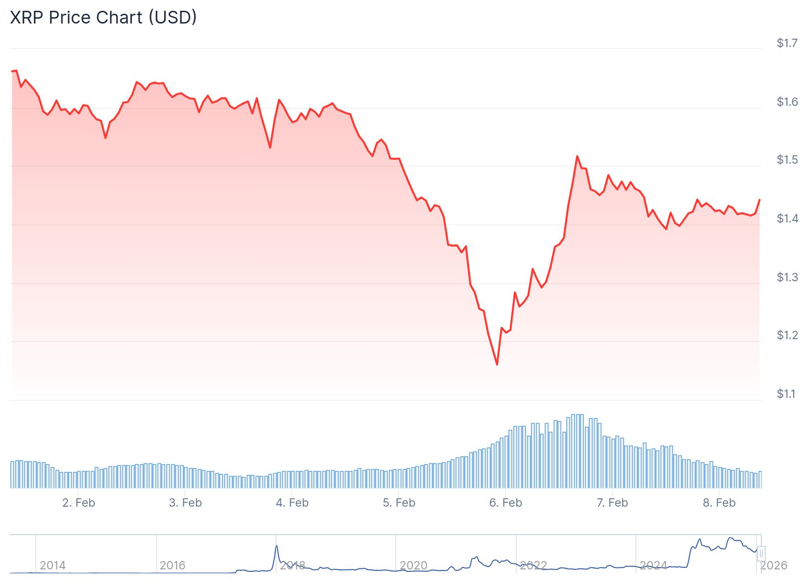 XRP Price: Whales Buy the Dip as Token Rallies 37% –  What’s Next?