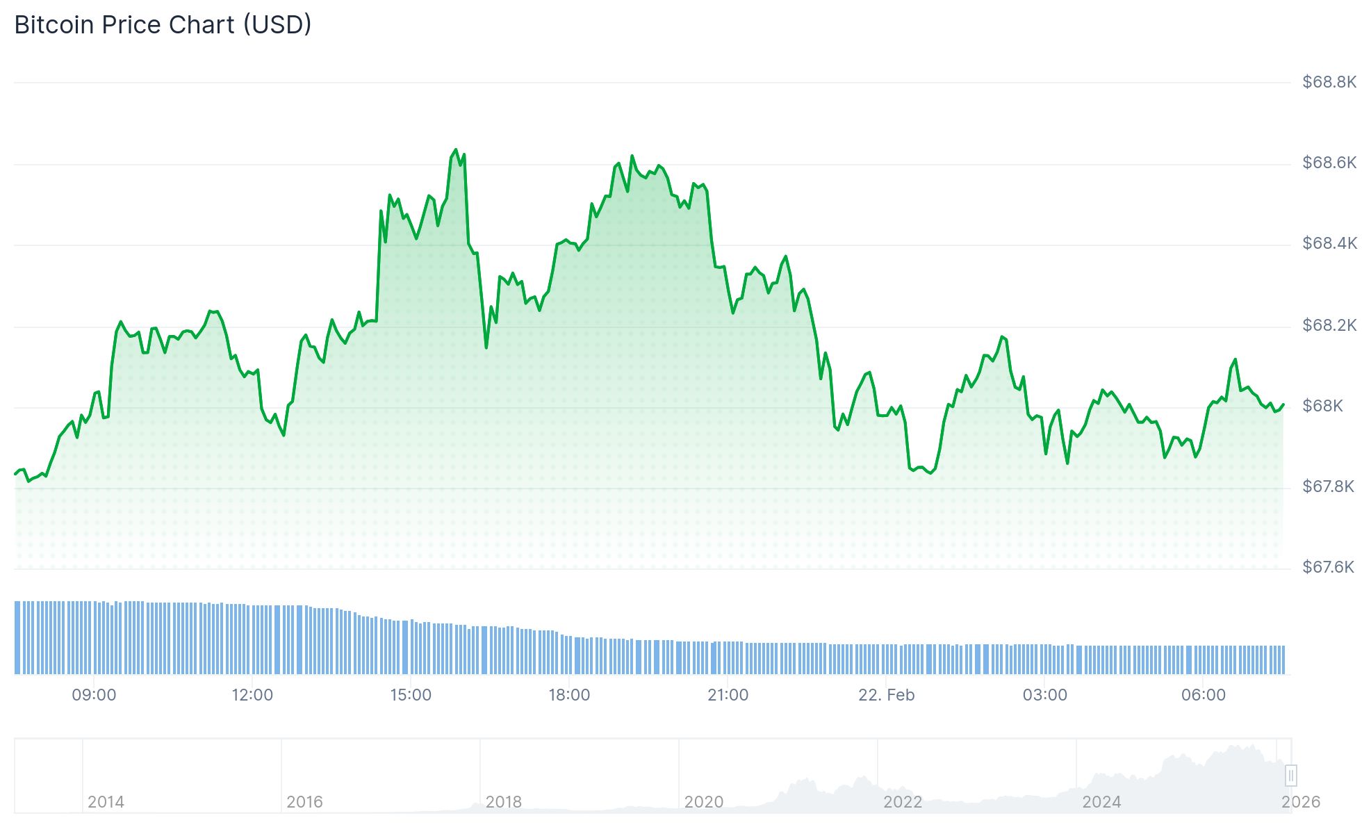 Bitcoin and Ethereum ETFs Record Five Consecutive Weeks of Outflows Totaling Billions