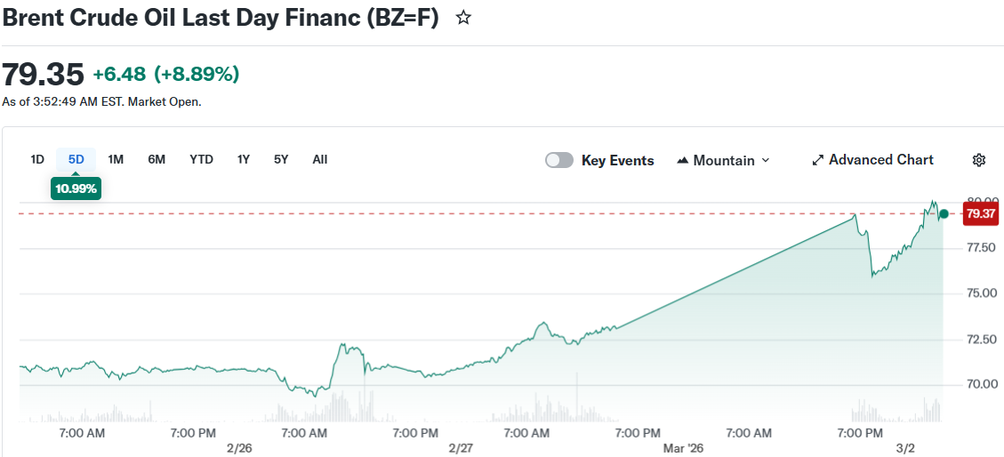 Brent Crude Oil Last Day Financ (BZ=F)