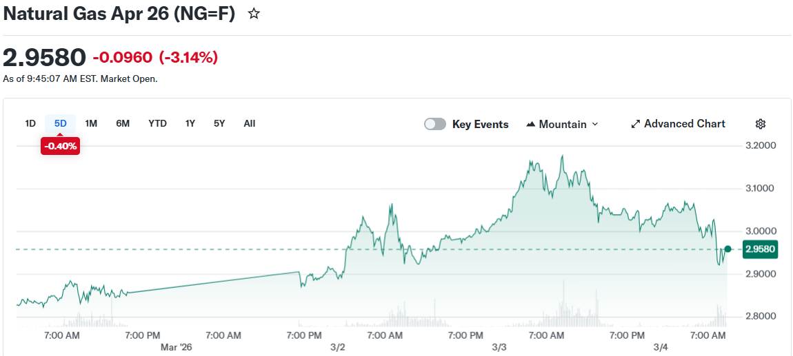 Natural Gas Apr 26 (NG=F)