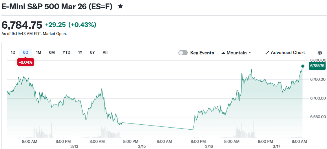 E-Mini S&P 500 Mar 26 (ES=F)