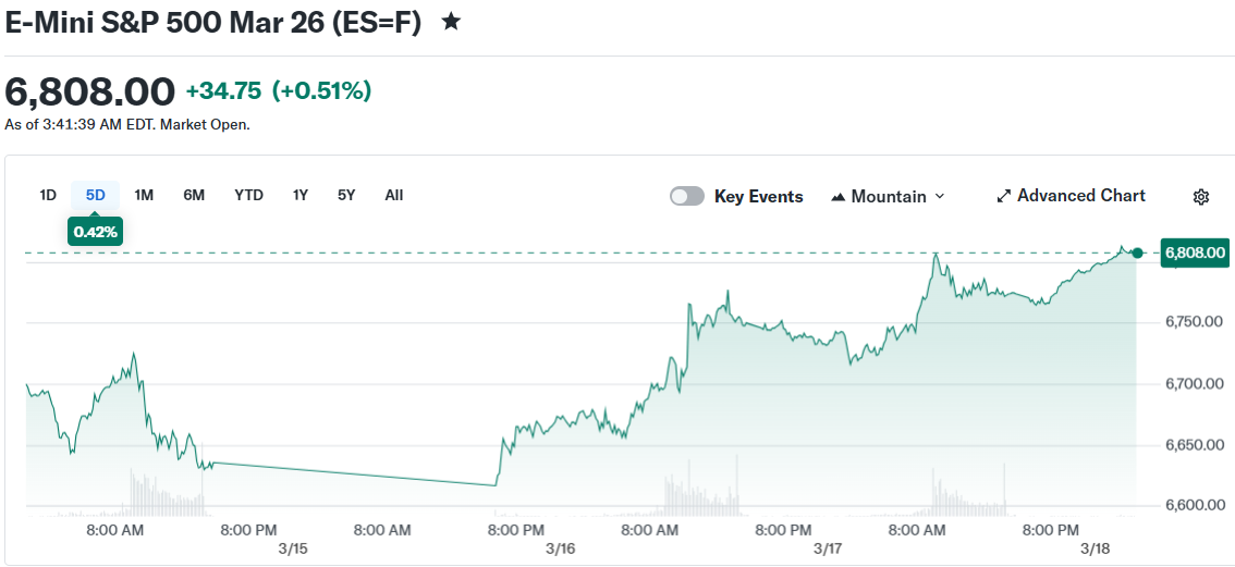 E-Mini S&P 500 Mar 26 (ES=F)