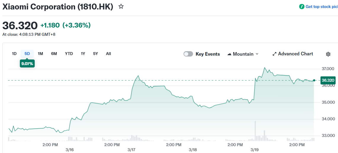 Xiaomi Corporation (1810.HK)