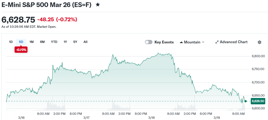 E-Mini S&P 500 Mar 26 (ES=F)