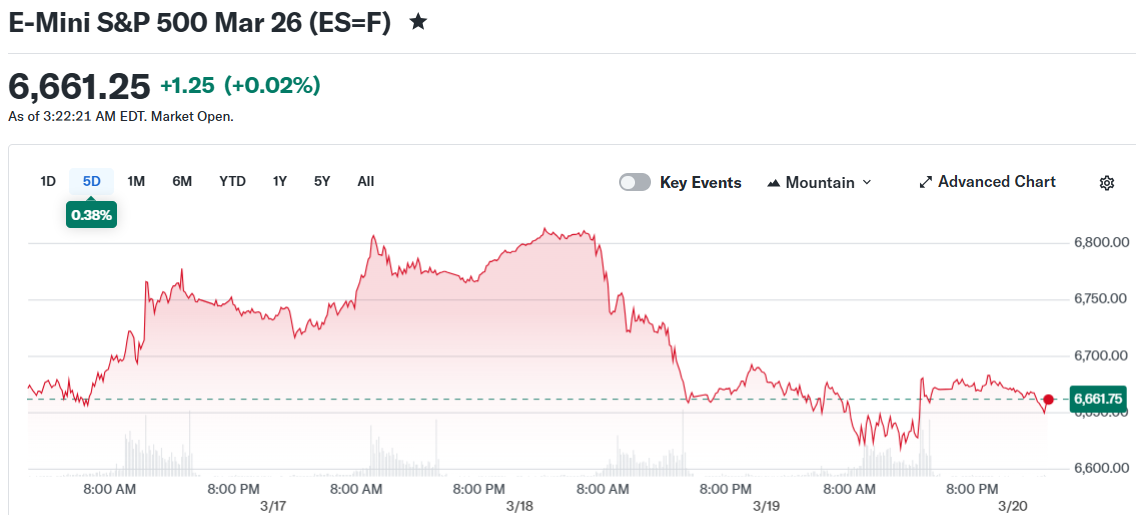E-Mini S&P 500 Mar 26 (ES=F)