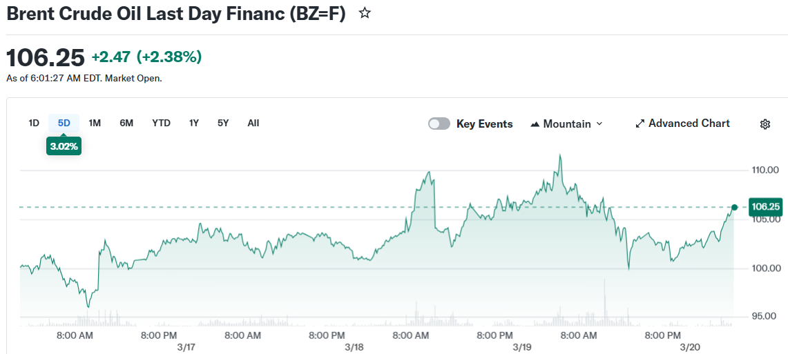 Brent Crude Oil Last Day Financ (BZ=F)