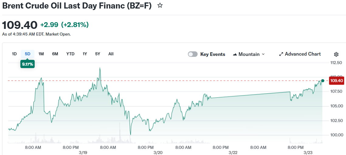 Brent Crude Oil Last Day Financ (BZ=F)