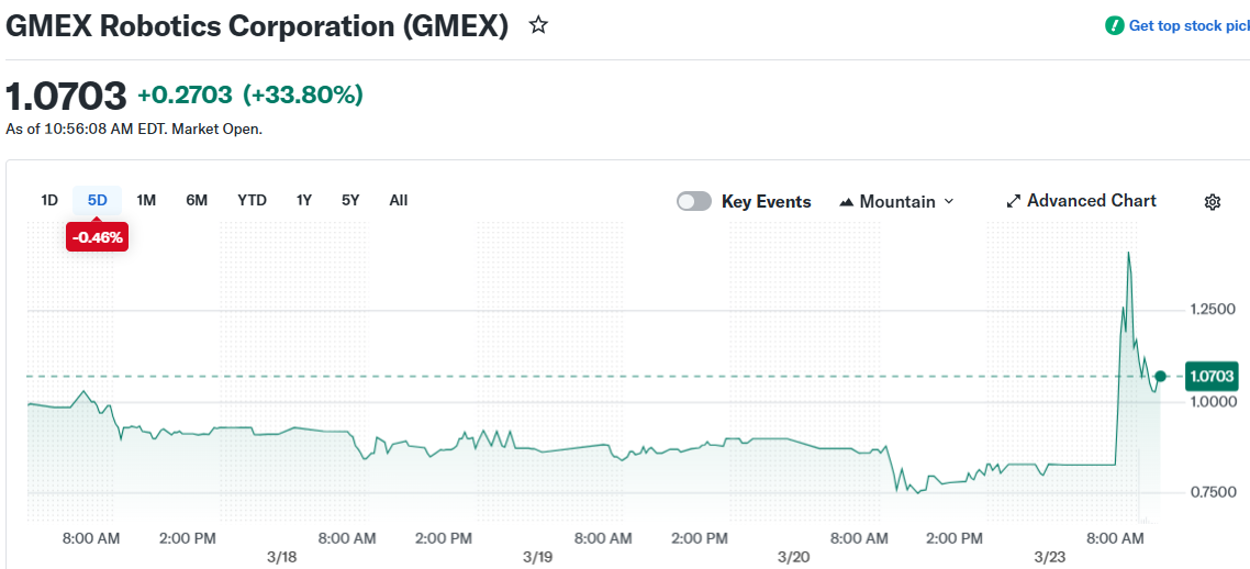 GMEX Robotics Corporation (GMEX)