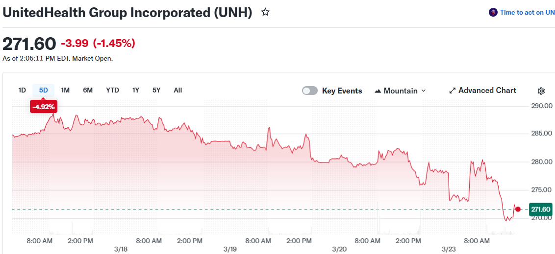 UnitedHealth Group Incorporated (UNH)