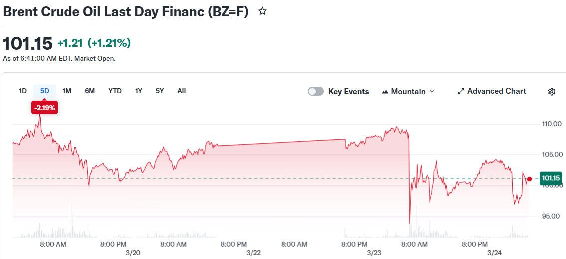 Brent Crude Oil Last Day Financ (BZ=F)