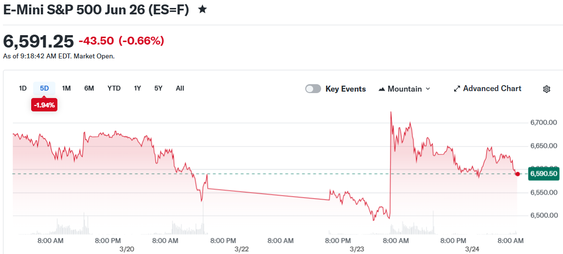 E-Mini S&P 500 Jun 26 (ES=F)