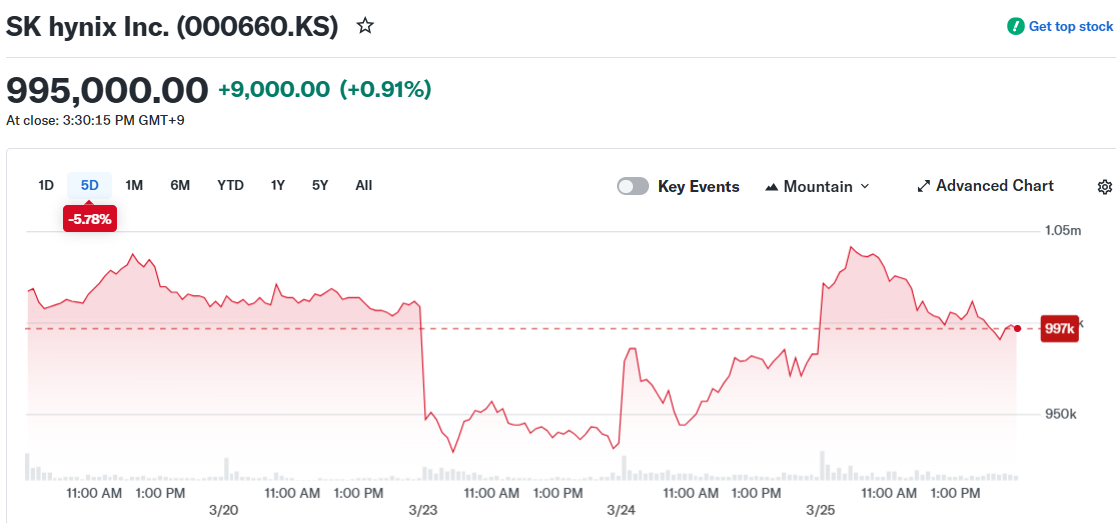 SK hynix Inc. (000660.KS)