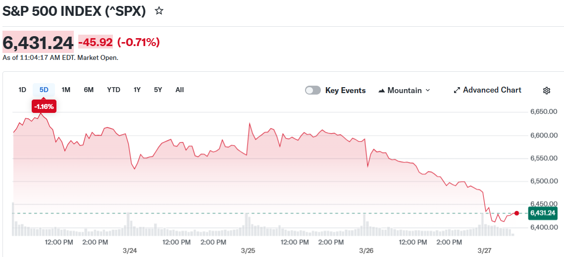 S&P 500 INDEX (^SPX)
