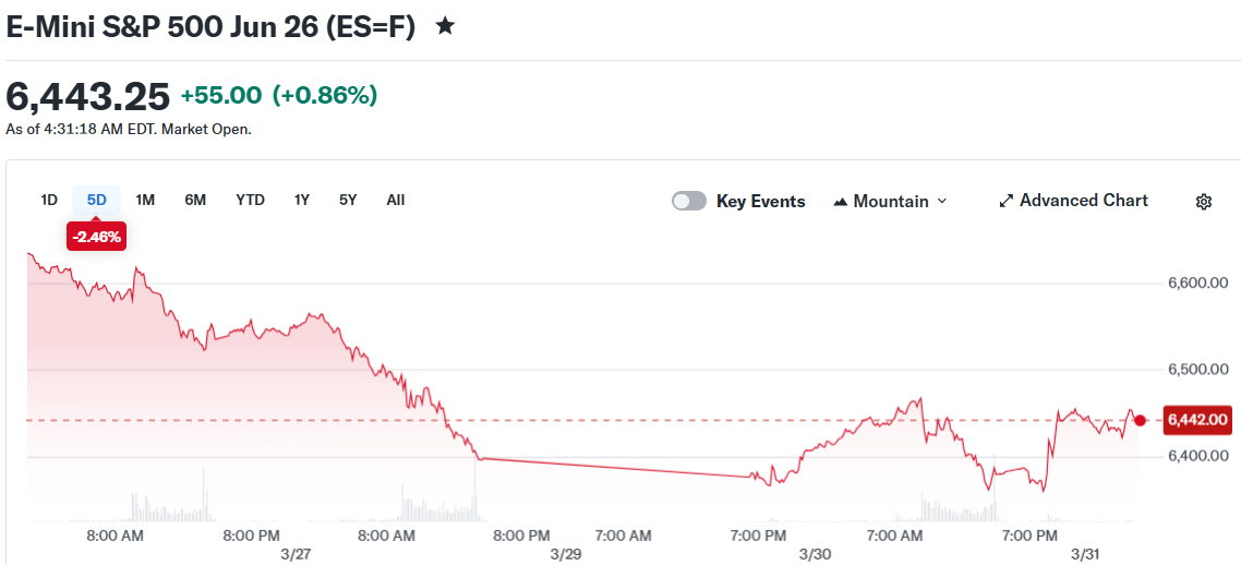 E-Mini S&P 500 Jun 26 (ES=F)