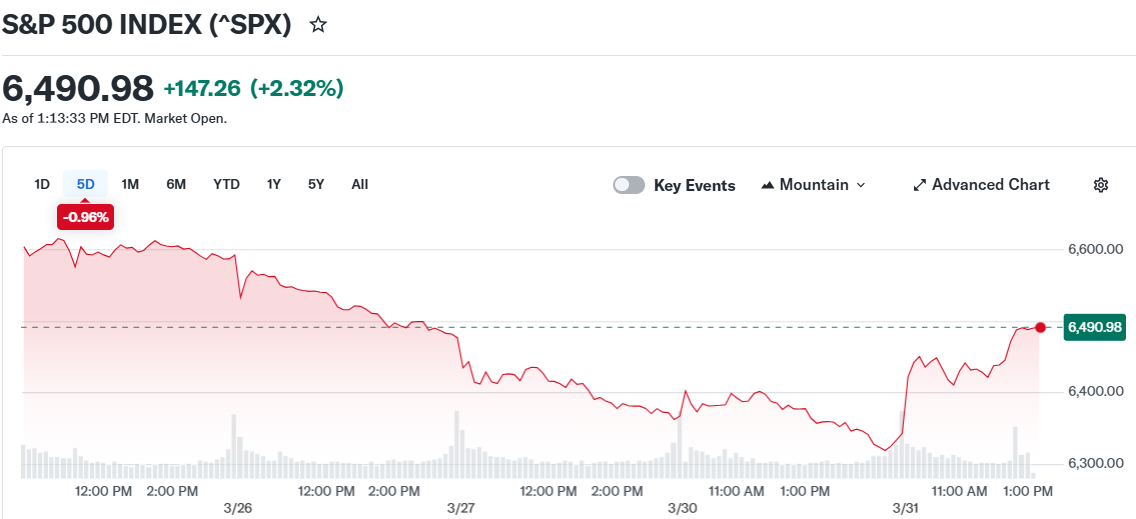 S&P 500 INDEX (^SPX)