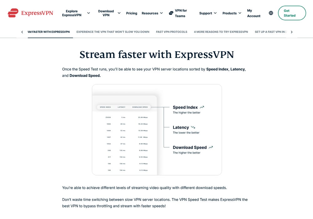 ExpressVPN Streaming