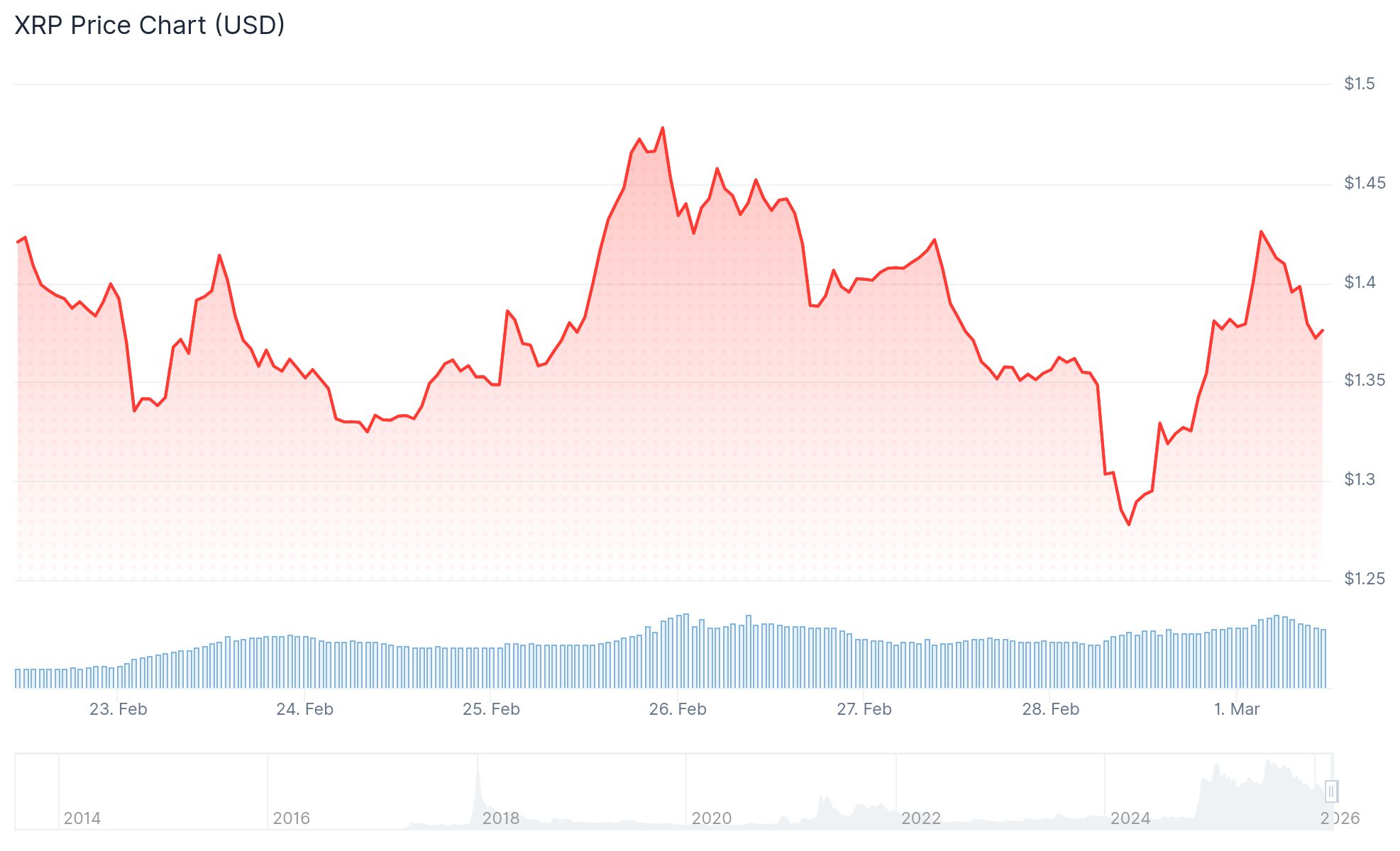 XRP Price: Weekly Range, Key Levels, and Analyst Targets Explained