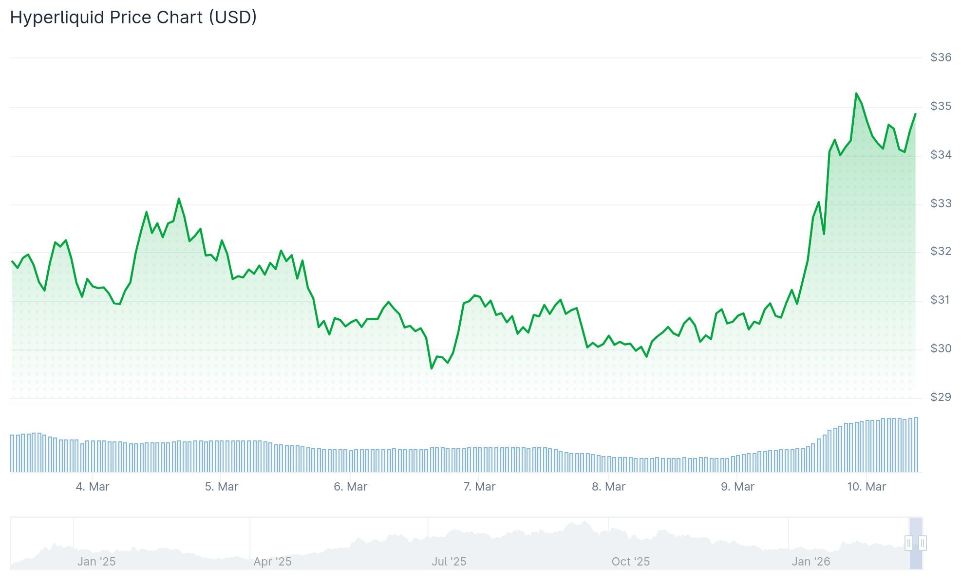 Pudgy Penguins (PENGU) Price