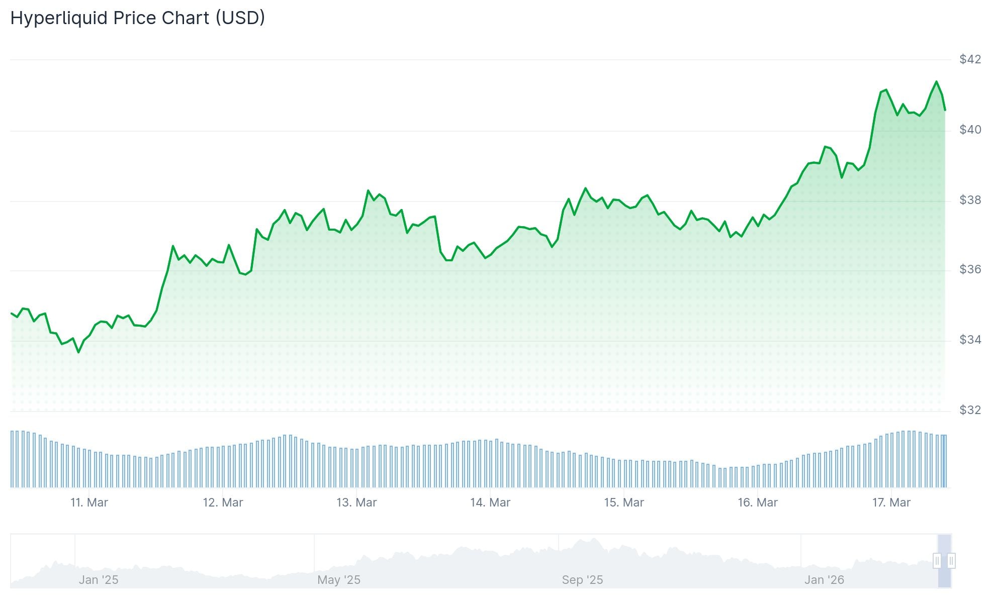 Hyperliquid (HYPE) Price: Whales Are Buying and Open Interest Is Surging — Here’s What to Watch
