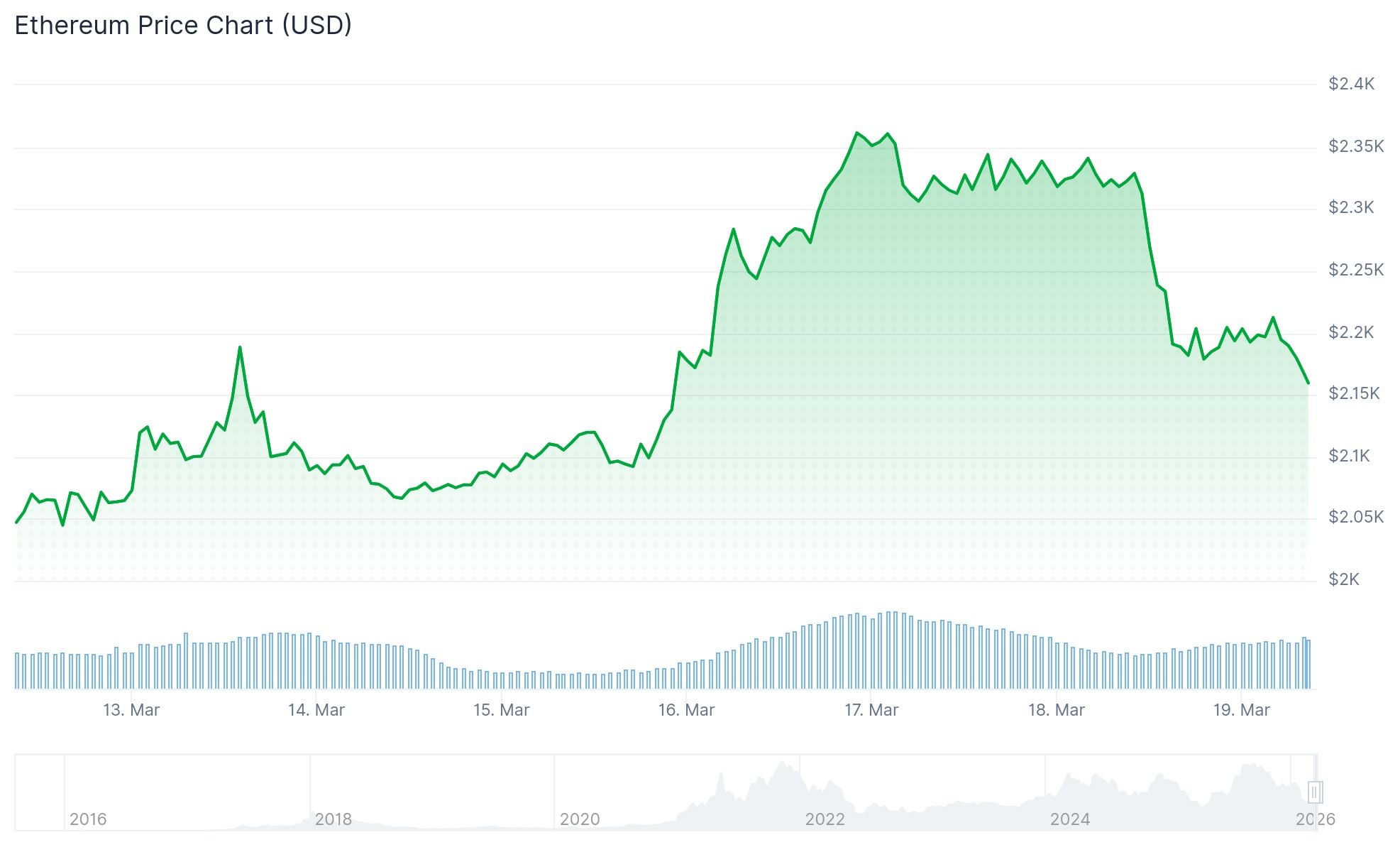 Ethereum (ETH) Price Analysis: Can $385M ETF Inflows Spark a Major Rally?