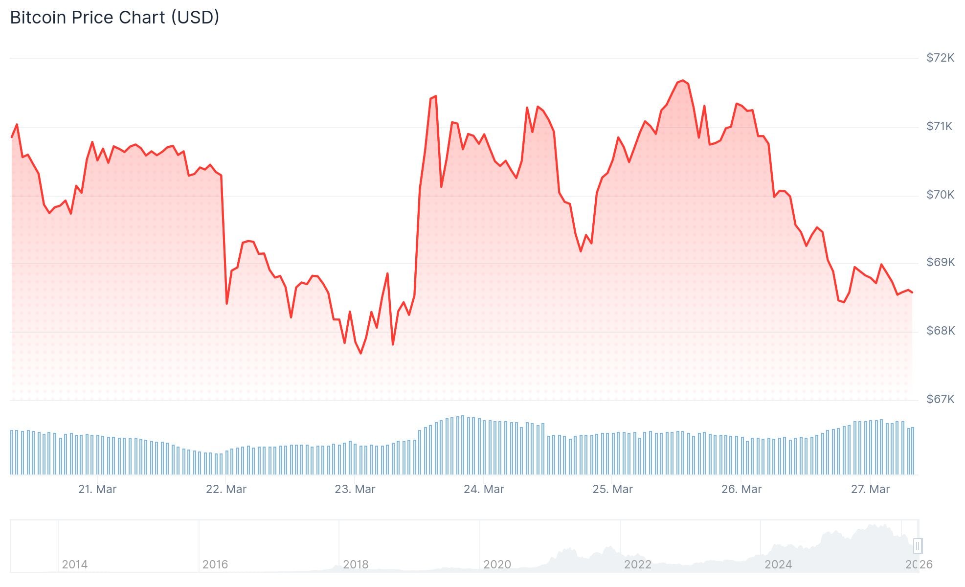 Daily Market Update: Trump Extends Iran Strike Pause — What It Means for Bitcoin, Stocks, and Oil Prices