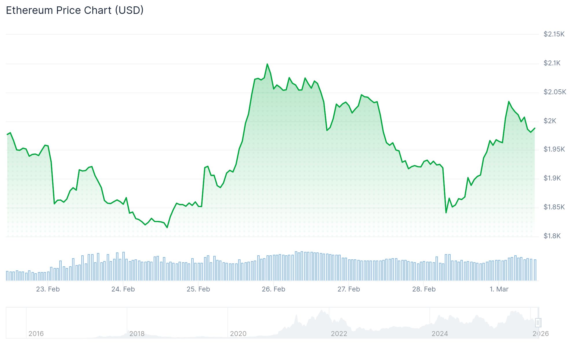 Ethereum (ETH) Price: Why BlackRock and JP Morgan Are Still Betting on ETH in 2026